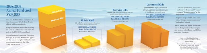 Blue Ridge School Spring Direct Mail Print Side 2